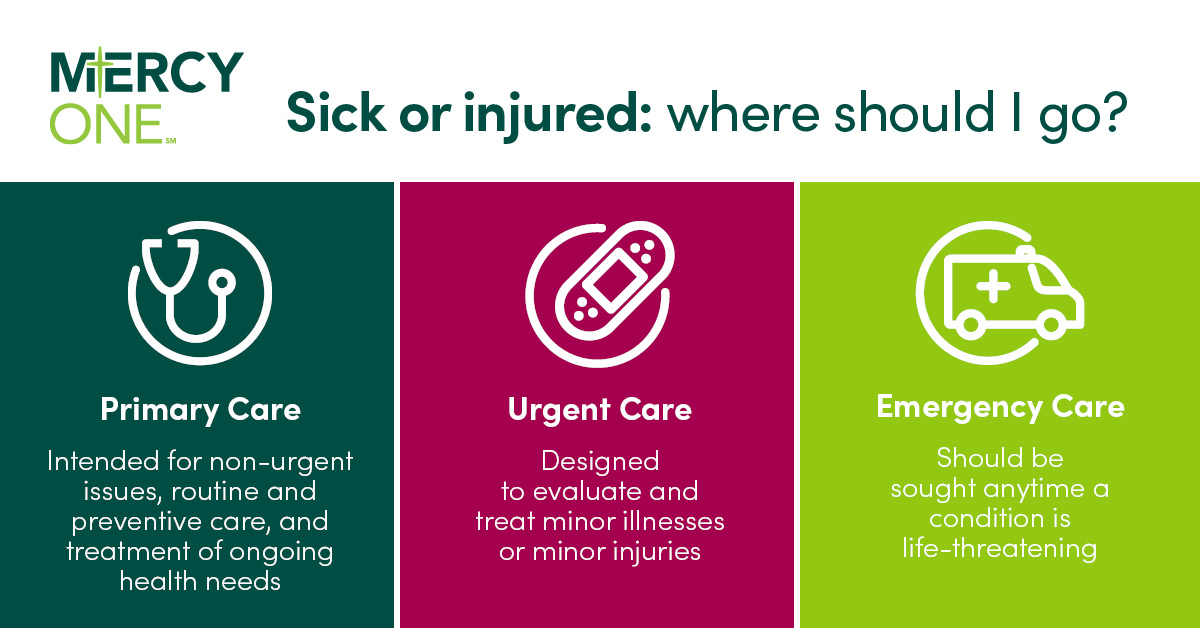 primary care vs. urgent care vs. emergency care graphic